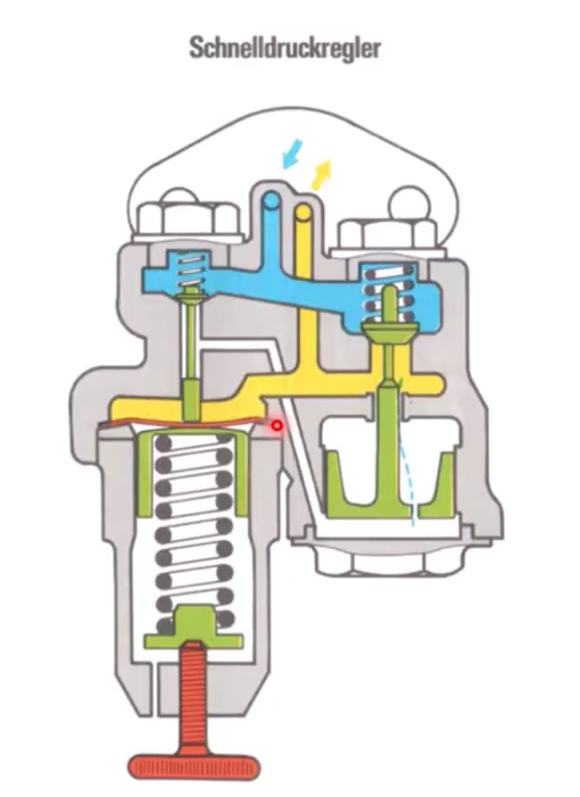 Regulatorul de Presiune Rapidă